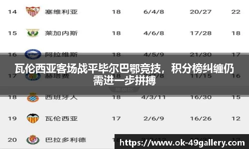 瓦伦西亚客场战平毕尔巴鄂竞技,积分榜纠缠仍需进一步拼搏